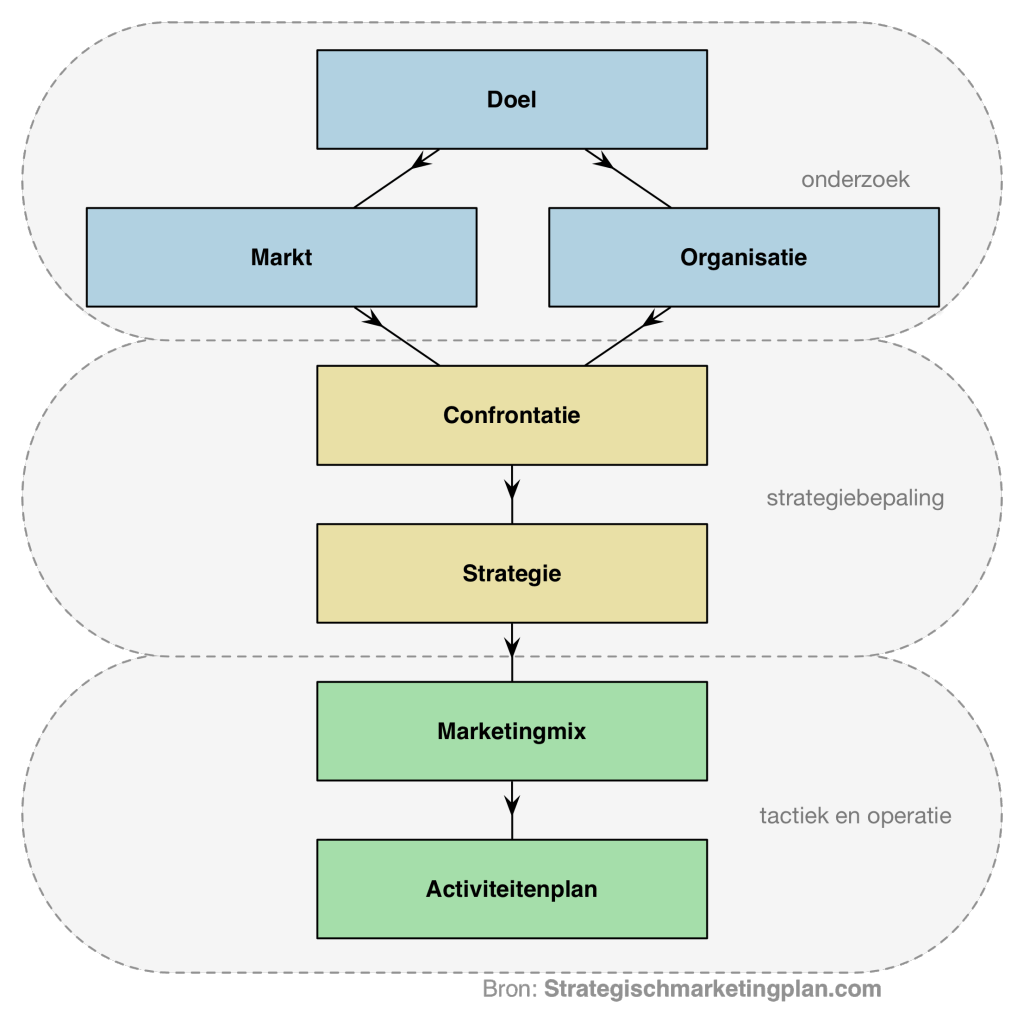 45 Organisatietypen Managementmodellensite