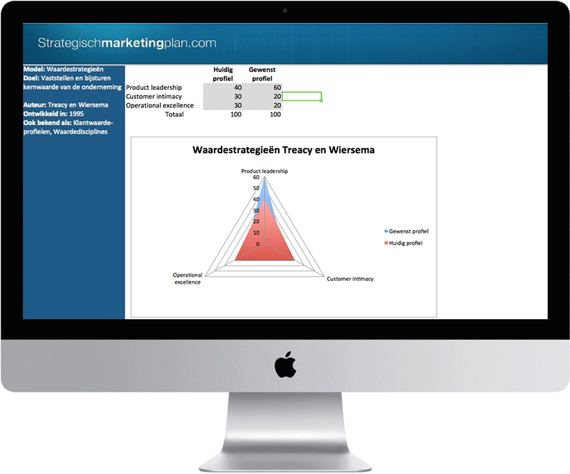 Treacy en Wiersema; Product leadership; Customer intimacy; Operational