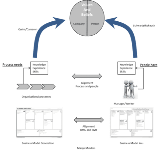 businessmodelcanvas en businessmodelyou