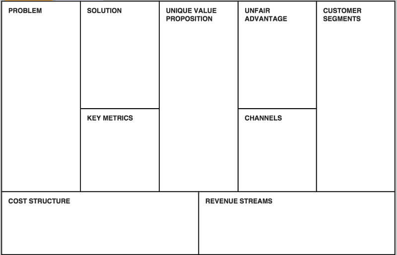 Lean Startup canvas; get results