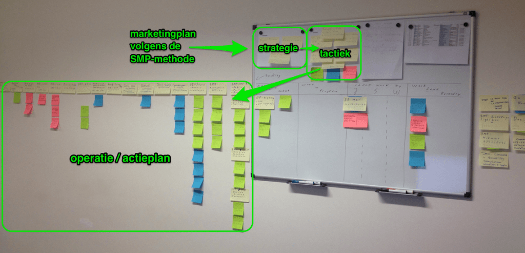 marketingplan-op-de-muur-flow