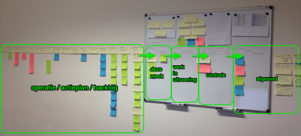 marketingplan-op-de-muur-scrum