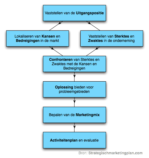 download organisation und change management ein ganzheitlicher strukturansatz zur förderung organisatorischer flexibilität