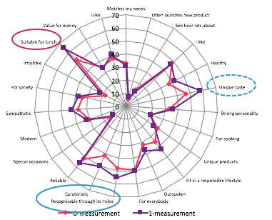 Spinnenweb bij positionering