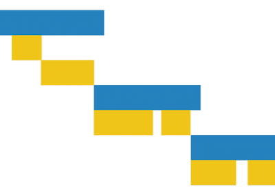 Gantt chart