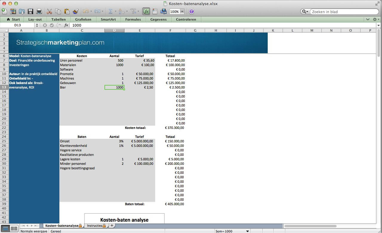 Kosten baten analyse en strategisch marketingplan financieren