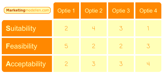 SFA Matrix  Gust de Backer