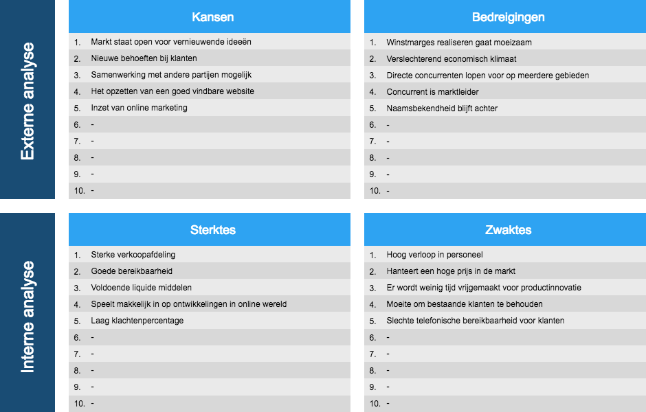 Swot Analyse Voorbeeld Handig Voorbeeld Voor Je Swot Analyse