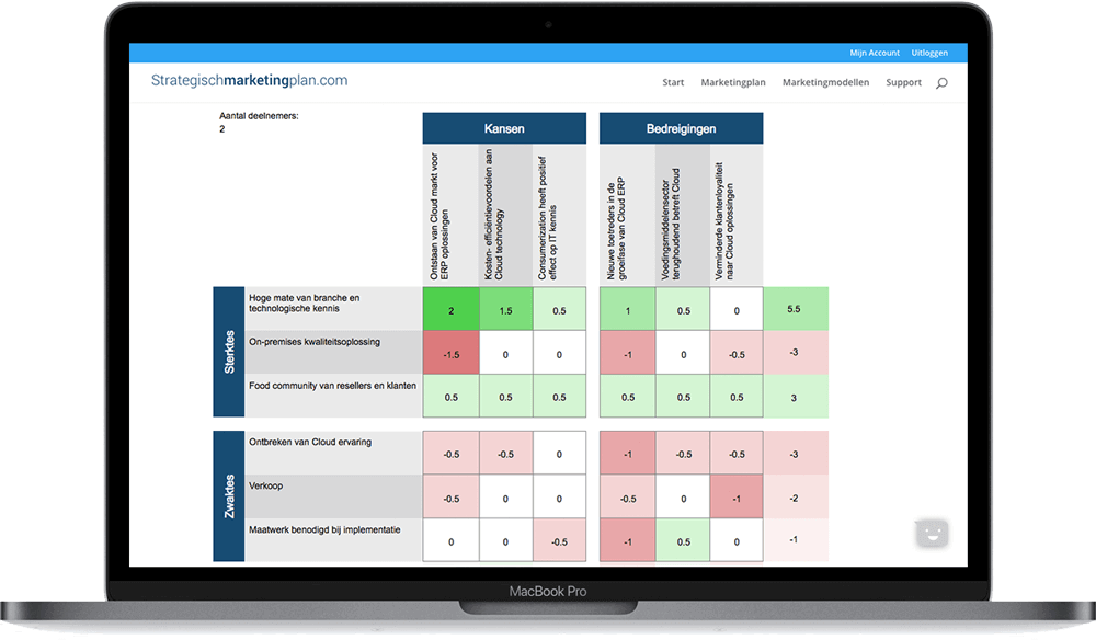 Swot Analyse Maken In 4 Overzichtelijke Stappen Swot Analyse Maken